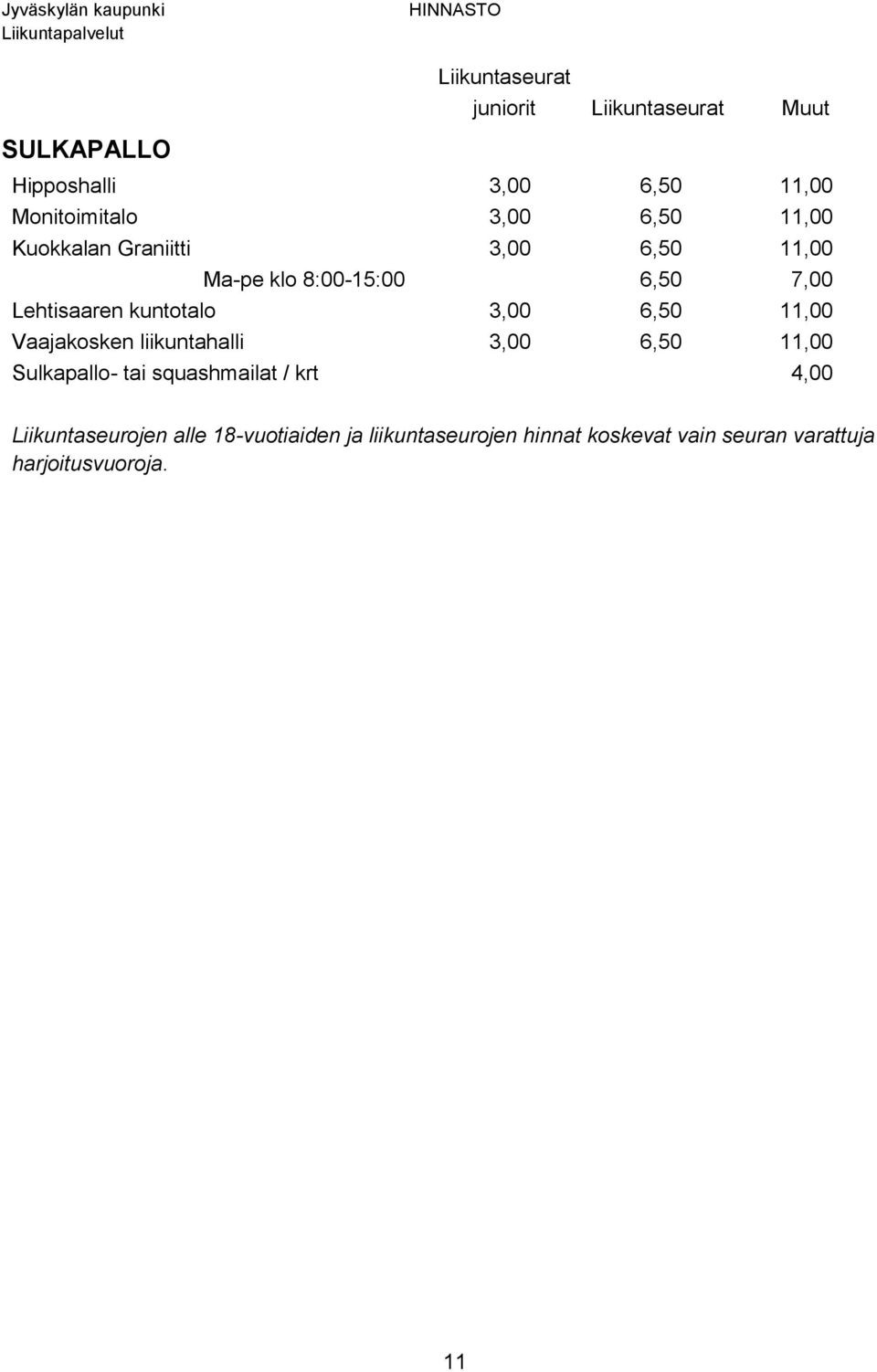 Vaajakosken liikuntahalli 3,00 6,50 11,00 Sulkapallo- tai squashmailat / krt 4,00