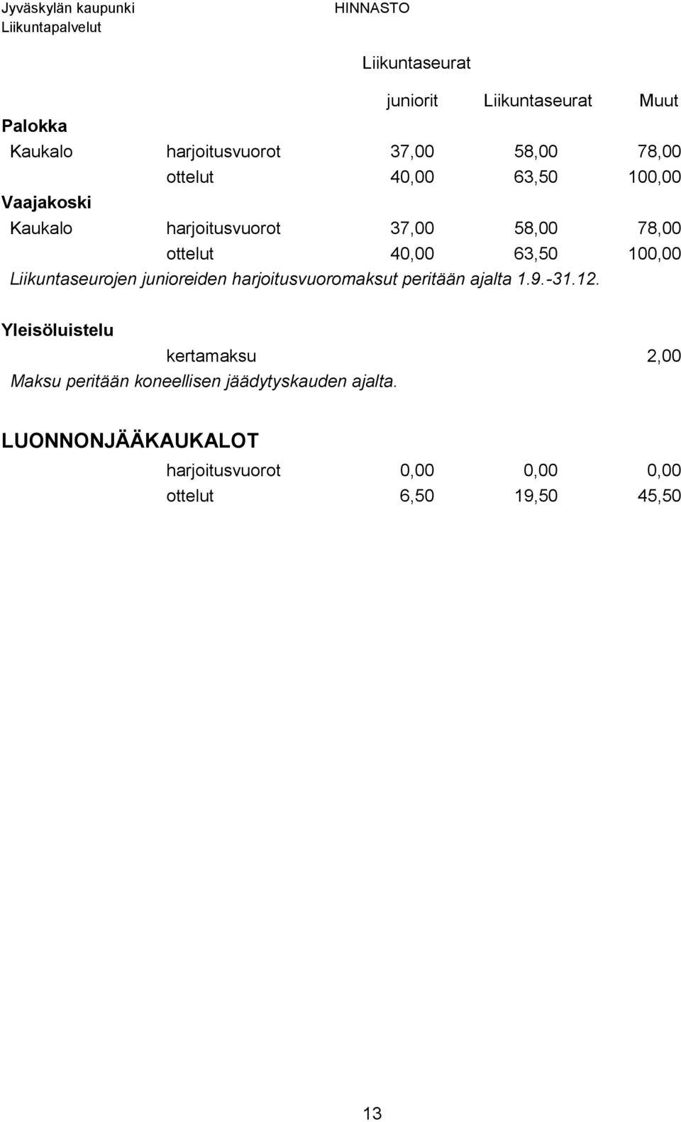 harjoitusvuoromaksut peritään ajalta 1.9.-31.12.