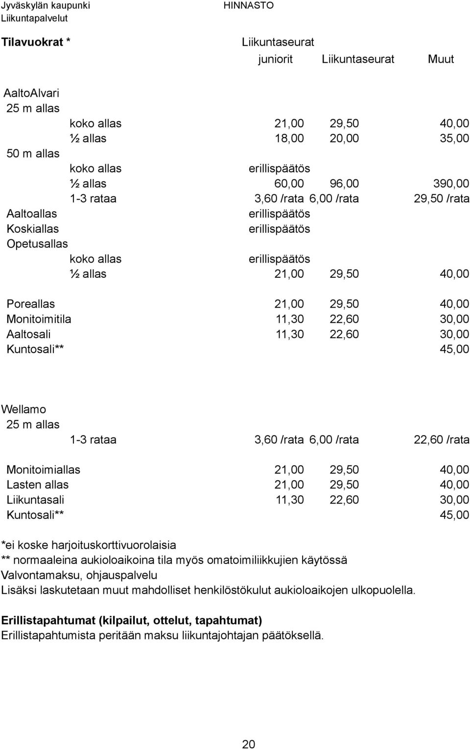 Aaltosali 11,30 22,60 30,00 Kuntosali** 45,00 Wellamo 25 m allas 1-3 rataa 3,60 /rata 6,00 /rata 22,60 /rata Monitoimiallas 21,00 29,50 40,00 Lasten allas 21,00 29,50 40,00 Liikuntasali 11,30 22,60