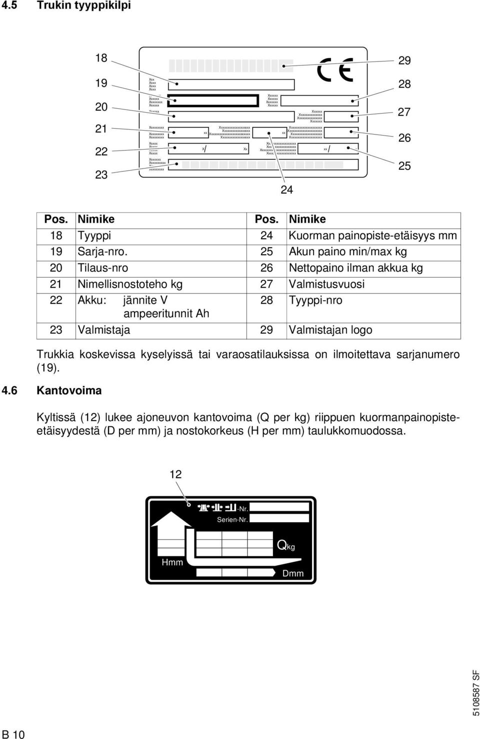 Xxxxxxxxxxxxxxxxxxx xx Xxxxxxxxxxxxxxxxxx Xxxxxxxxxxxxxxxxxxxx Xxxxxxxxxxxxxxxxxx Xxxxxxxxxxxxxxxxxx X Xx Xxxxxxxxxxxxxxxxxxxxxx xx xx Xxxxxxxxxxxxxxxxxx 24 27 26 25 Pos. Nimike Pos.