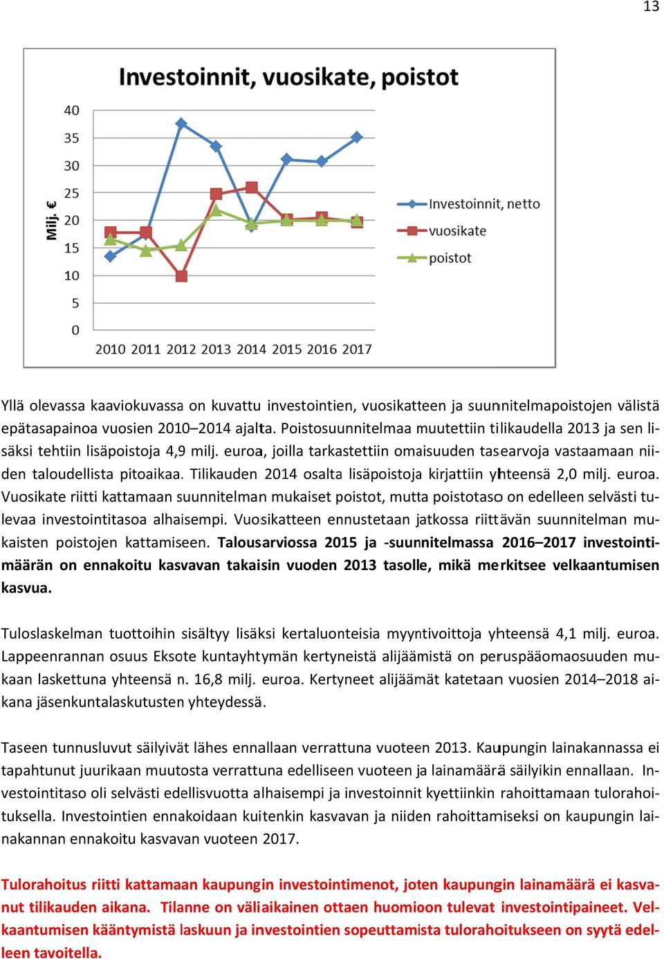 Vuosikate riitti kattamaan suunnitelmann mukaiset poistot, mutta poistotasoo on edelleen selvästi tu levaa investointitasoa alhaisempi.