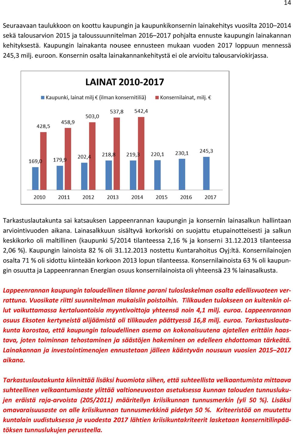 Tarkastuslautakunta sai katsauksen Lappeenrannann kaupungin ja konsernin lainasalkun hallintaann arviointivuodenn aikana.