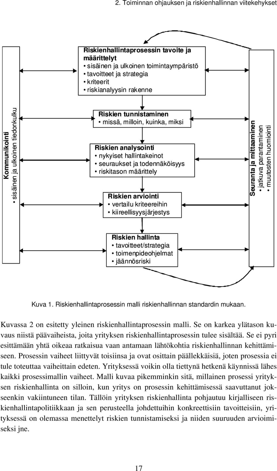 määrittely Riskien arviointi vertailu kriteereihin kiireellisyysjärjestys Seuranta ja mittaaminen jatkuva parantaminen muutosten huomiointi Riskien hallinta tavoitteet/strategia toimenpideohjelmat