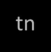 Lisää toiminta-tn-esimerkkejä Esim. sama OR-vikapuu Nyt -notaatiossa A=1 tarkoittaa, komponentti A toimii T + Birnbaum I ( A) 0.8 0 0.8 B A1 A0 I ( B) 0.9 0 0.