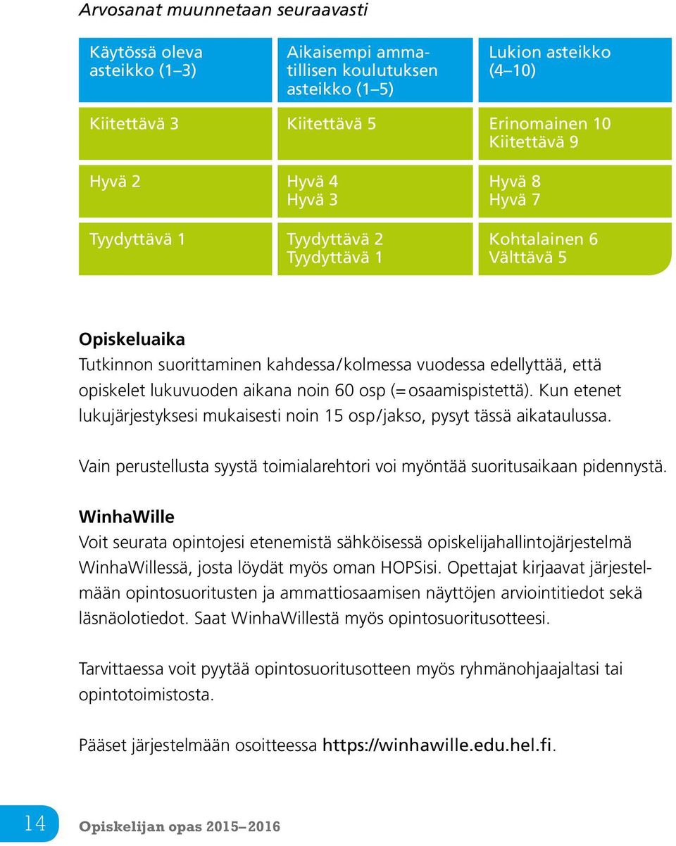 aikana noin 60 osp (= osaamispistettä). Kun etenet lukujärjestyk sesi mukaisesti noin 15 osp/jakso, pysyt tässä aikataulussa.