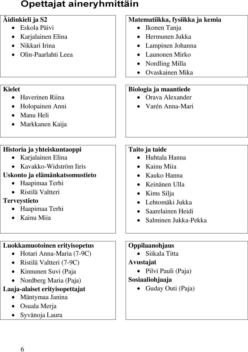 Kavakko-Widström Iiris Uskonto ja elämänkatsomustieto Haapimaa Terhi Ristilä Valtteri Terveystieto Haapimaa Terhi Kainu Miia Taito ja taide Huhtala Hanna Kainu Miia Kauko Hanna Keinänen Ulla Kims