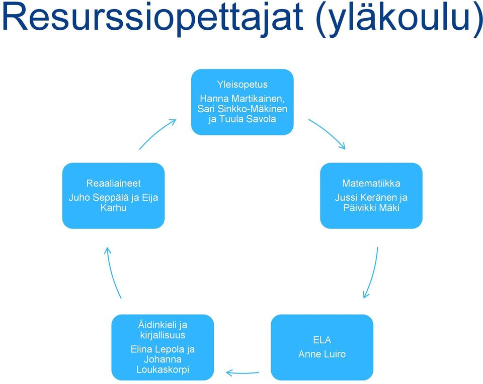 Karhu Matematiikka Jussi Keränen ja Päivikki Mäki Äidinkieli ja