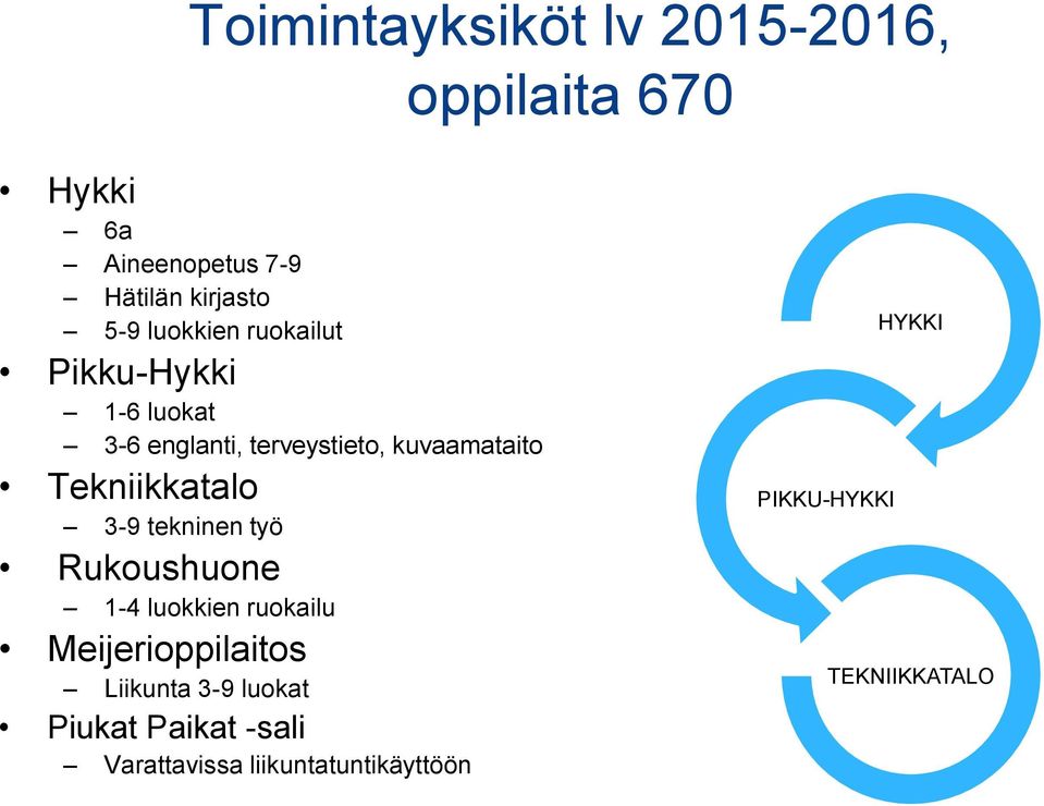 Tekniikkatalo 3-9 tekninen työ Rukoushuone 1-4 luokkien ruokailu Meijerioppilaitos