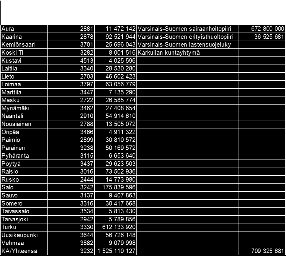 Sote-kustannukset organisaatioittain 2014, THL *Kuntien tilinpäätöstiedot eivät ole vertailukelpoisia