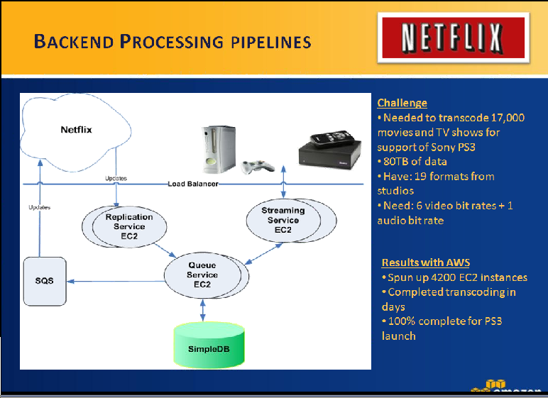 Cloud Use Cases