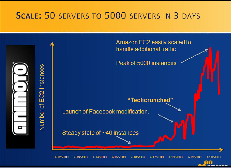 Cloud Use Cases (4)