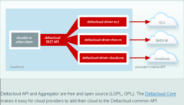 OSS Cloud