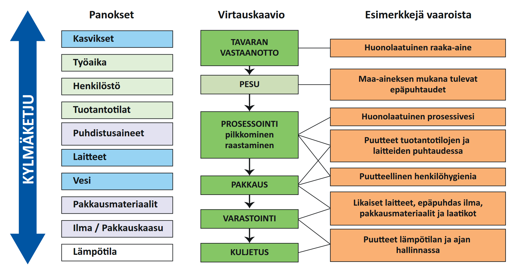 TUOREKASVISTEN