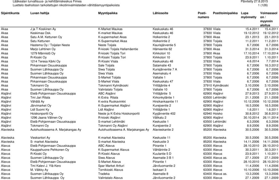 3.2014 31.3.2014 Akaa 1279 Männistö Oy R-kioski Toijala Tori Kirkkotori 10 37800 Akaa 17.10.2014 17.10.2014 Akaa R-Kioski Oy R-Kioski Toijala Tori Kirkkotori 10 37800 Toijala 23.9.2011 1.10.2011 Akaa 1214 Teresa Kärki Oy R-Kioski Viiala Keskuskatu 48 37830 Viiala 4.