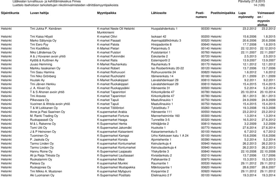 12.2010 22.12.2010 Helsinki Niko Lähdemaa Oy K-market Puistori Puistolantori 1 00760 Helsinki 22.11.2007 22.11.2007 Helsinki A & J Kovanen avoin yhtiö K-market Pukinmäki Eskolantie 2 00720 Helsinki 2.