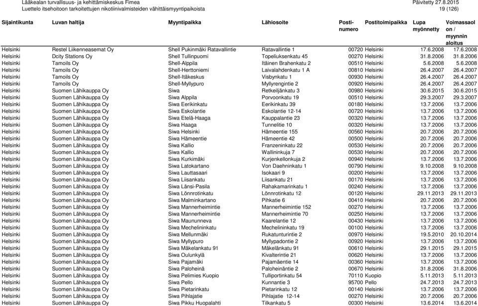 2007 26.4.2007 Helsinki Tamoils Oy Shell-Itäkeskus Visbynkatu 1 00930 Helsinki 26.4.2007 26.4.2007 Helsinki Tamoils Oy Shell-Myllypuro Myllyrengintie 2 00920 Helsinki 26.4.2007 26.4.2007 Helsinki Suomen Lähikauppa Oy Siwa Retkeiljänkatu 3 00980 Helsinki 30.