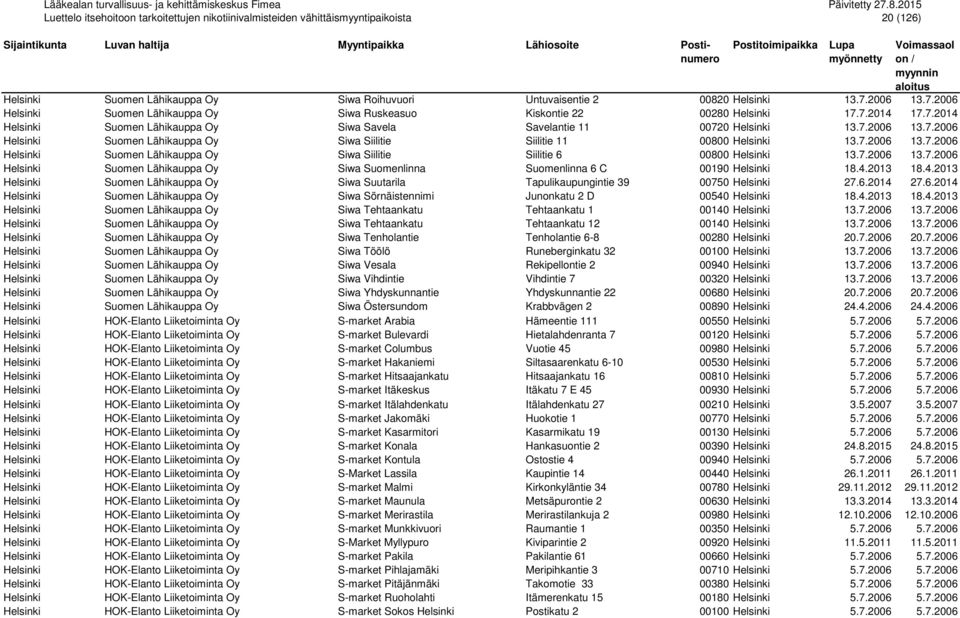 4.2013 18.4.2013 Helsinki Suomen Lähikauppa Oy Siwa Suutarila Tapulikaupungintie 39 00750 Helsinki 27.6.2014 27.6.2014 Helsinki Suomen Lähikauppa Oy Siwa Sörnäistennimi Junonkatu 2 D 00540 Helsinki 18.