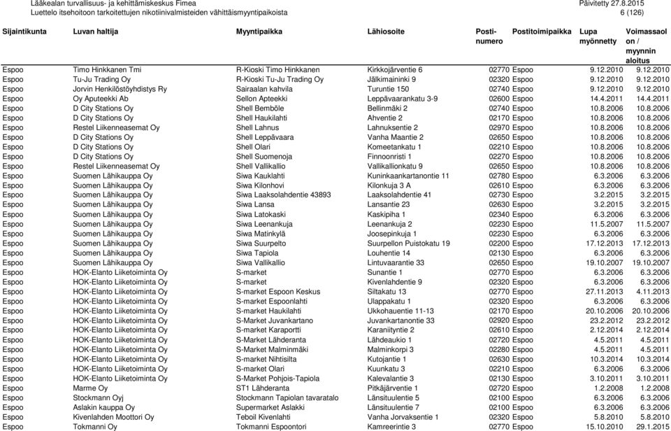 2006 10.8.2006 Espoo D City Stations Oy Shell Haukilahti Ahventie 2 02170 Espoo 10.8.2006 10.8.2006 Espoo Restel Liikenneasemat Oy Shell Lahnus Lahnuksentie 2 02970 Espoo 10.8.2006 10.8.2006 Espoo D City Stations Oy Shell Leppävaara Vanha Maantie 2 02650 Espoo 10.