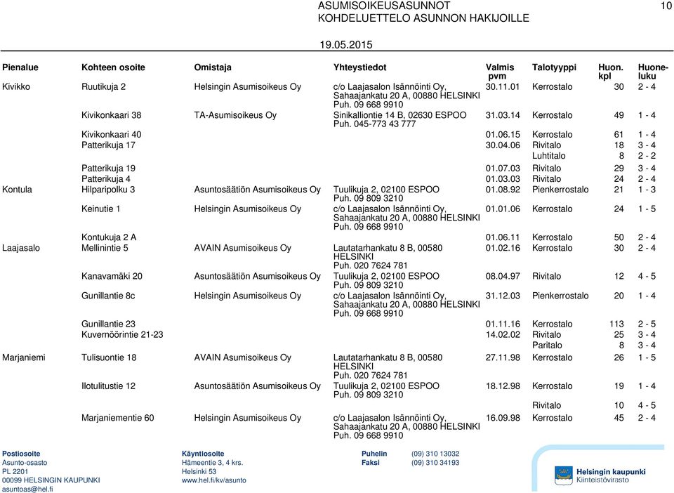 Rivitalo 29 3-4 Patterikuja 4 01.03.03 Rivitalo 24 2-4 Kontula Hilparipolku 3 Asuntosäätiön Asumisoikeus Oy Tuulikuja 2, 02100 ESPOO 01.08.