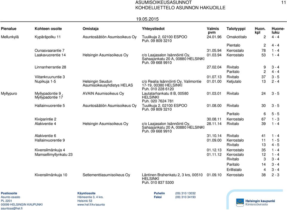 04 Rivitalo 9 3-4 Paritalo 2 4-4 Viitankruununtie 3 01.07.13 Rivitalo 37 3-5 Nupikuja 1-5 Helsingin Seudun Asumisoikeusyhdistys HELAS c/o Realia Isännöinti Oy, Valimontie 17-19, 00380 01.01.00 Ketjutalo 13 2-4 Myllypuro Myllypadontie 9, Myllypadontie 17 Puh.