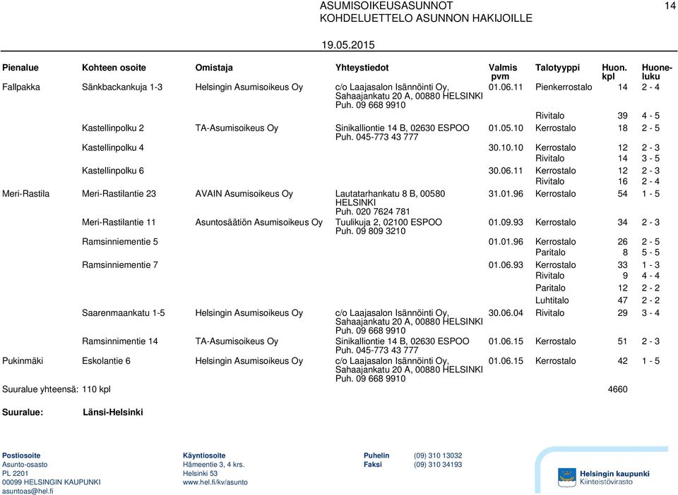 06.11 Kerrostalo 12 2-3 Rivitalo 16 2-4 Meri-Rastila Meri-Rastilantie 23 AVAIN Asumisoikeus Oy Lautatarhankatu 8 B, 00580 31.01.