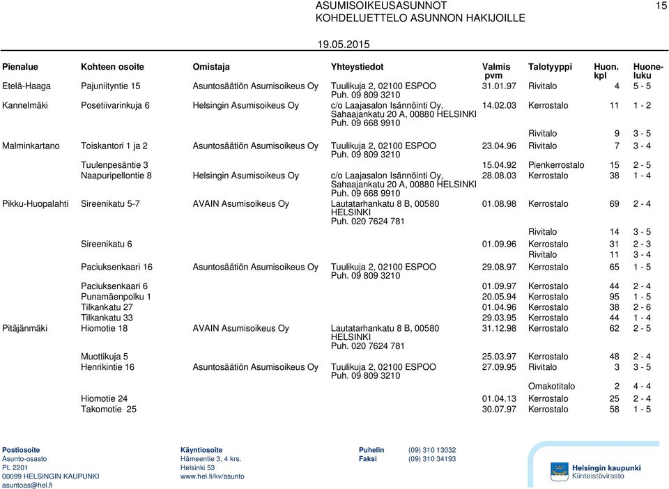 03 Kerrostalo 11 1-2 Rivitalo 9 3-5 Malminkartano Toiskantori 1 ja 2 Asuntosäätiön Asumisoikeus Oy Tuulikuja 2, 02100 ESPOO 23.04.