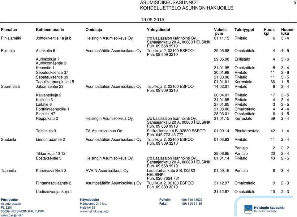 95 Omakotitalo 5 3-4 Sepeteuksentie 37 30.01.98 Rivitalo 11 3-6 Sepeteuksentie 39 31.03.98 Rivitalo 11 3-5 Tapulikaupungintie 15 01.01.01 Kerrostalo 66 1-5 Suurmetsä Jakomäentie 23 Asuntosäätiön Asumisoikeus Oy Tuulikuja 2, 02100 ESPOO 14.