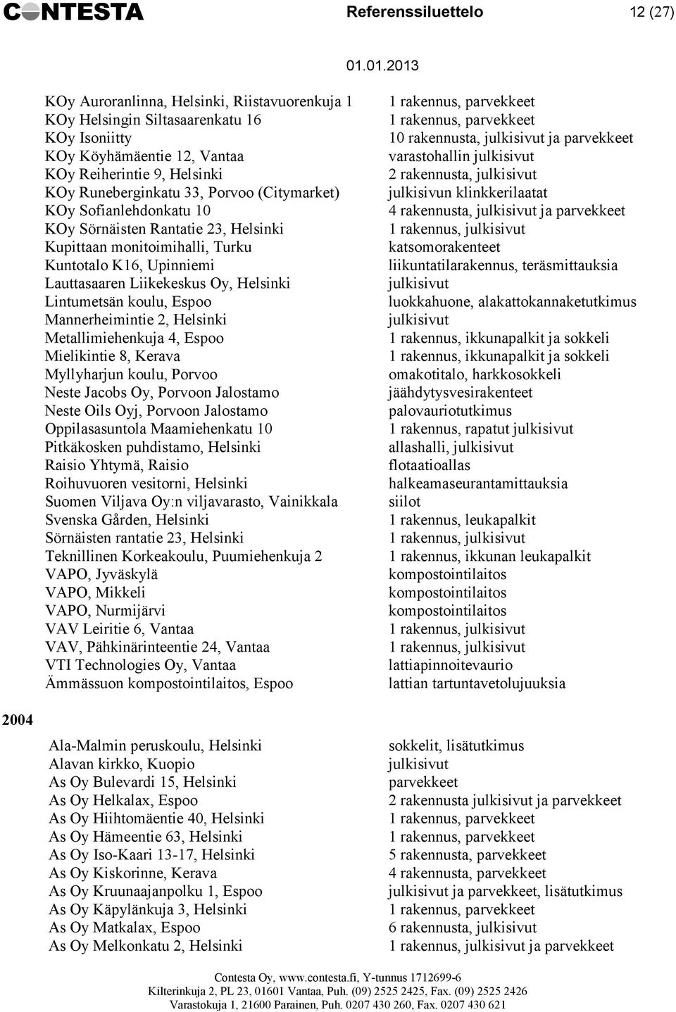 Lintumetsän koulu, Espoo Mannerheimintie 2, Helsinki Metallimiehenkuja 4, Espoo Mielikintie 8, Kerava Myllyharjun koulu, Porvoo Neste Jacobs Oy, Porvoon Jalostamo Neste Oils Oyj, Porvoon Jalostamo