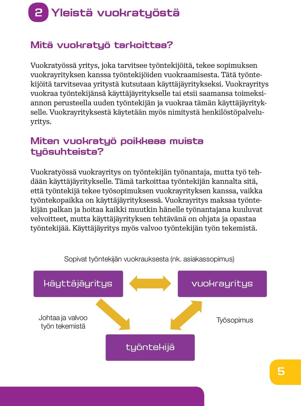 Vuokrayritys vuokraa työntekijänsä käyttäjäyritykselle tai etsii saamansa toimeksiannon perusteella uuden työntekijän ja vuokraa tämän käyttäjäyritykselle.