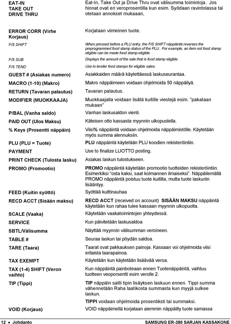 P/BAL (Vanha saldo) PAID OUT (Ulos Maksu) Korjataan viimeinen tuote. When pressed before a PLU entry, the F/S SHIFT näppäintä reverses the preprogrammed food stamp status of the PLU.
