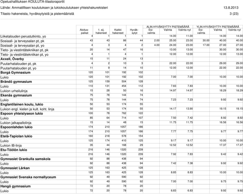 Englantilainen koulu, lukio n engl. kielen ja kult. koht.