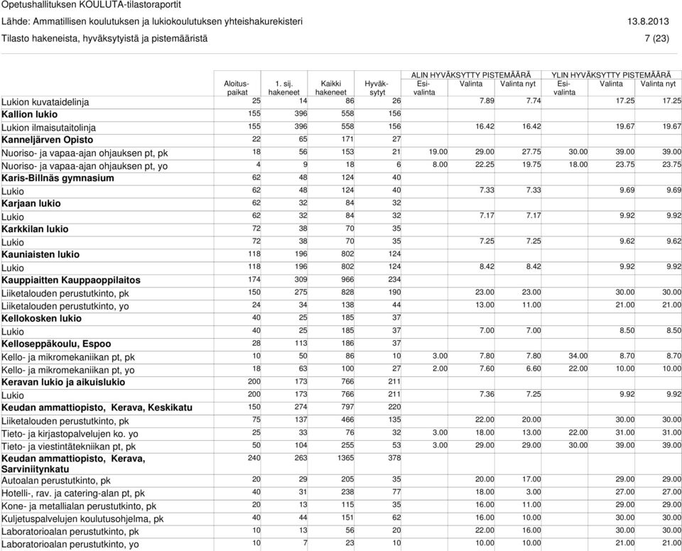 ja mikromekaniikan pt, pk Kello- ja mikromekaniikan pt, yo Keravan lukio ja aikuislukio Keudan ammattiopisto, Kerava, Keskikatu Tieto- ja kirjastopalvelujen ko.