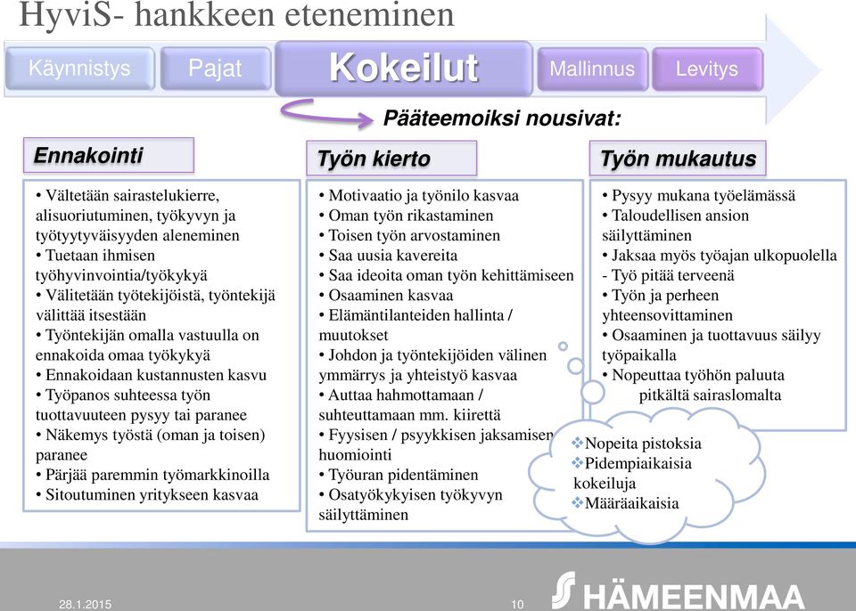 tuottavuuteen pysyy tai paranee Näkemys työstä (oman ja toisen) paranee Pärjää paremmin työmarkkinoilla Sitoutuminen yritykseen kasvaa Työn kierto Pääteemoiksi nousivat: Motivaatio ja työnilo kasvaa