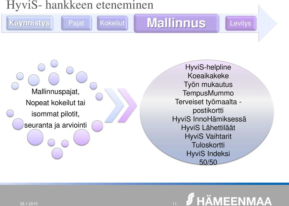 HyviS-helpline Koeaikakeke Työn mukautus TempusMummo Terveiset työmaalta -