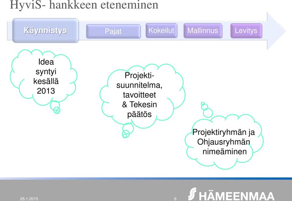 2013 Projektisuunnitelma, tavoitteet & Tekesin