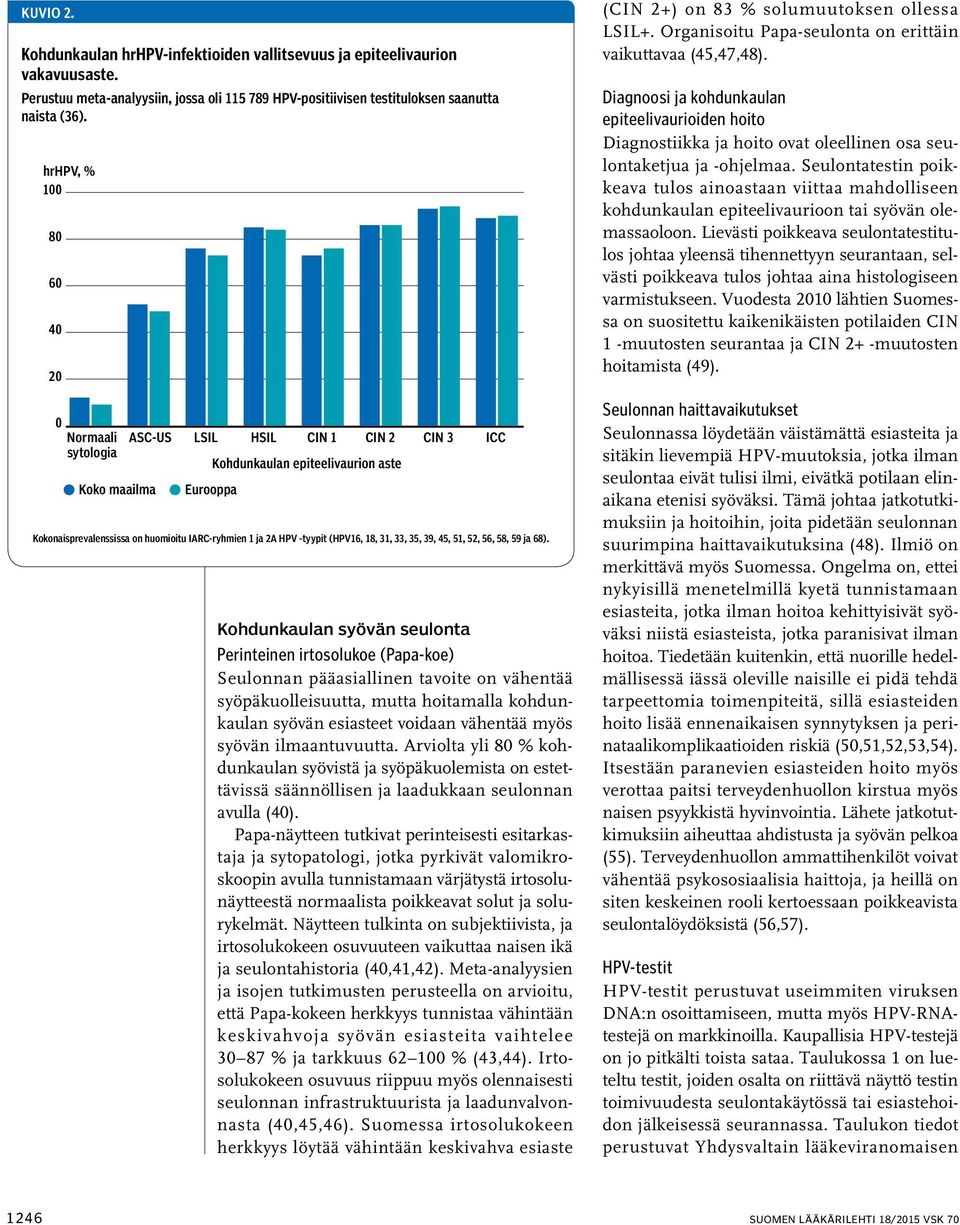 -tyypit (HPV16, 18, 31, 33, 35, 39, 45, 51, 52, 56, 58, 59 ja 68).