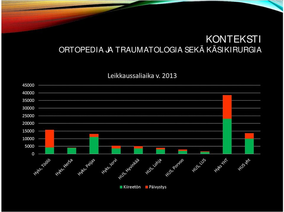 TRAUMATOLOGIA