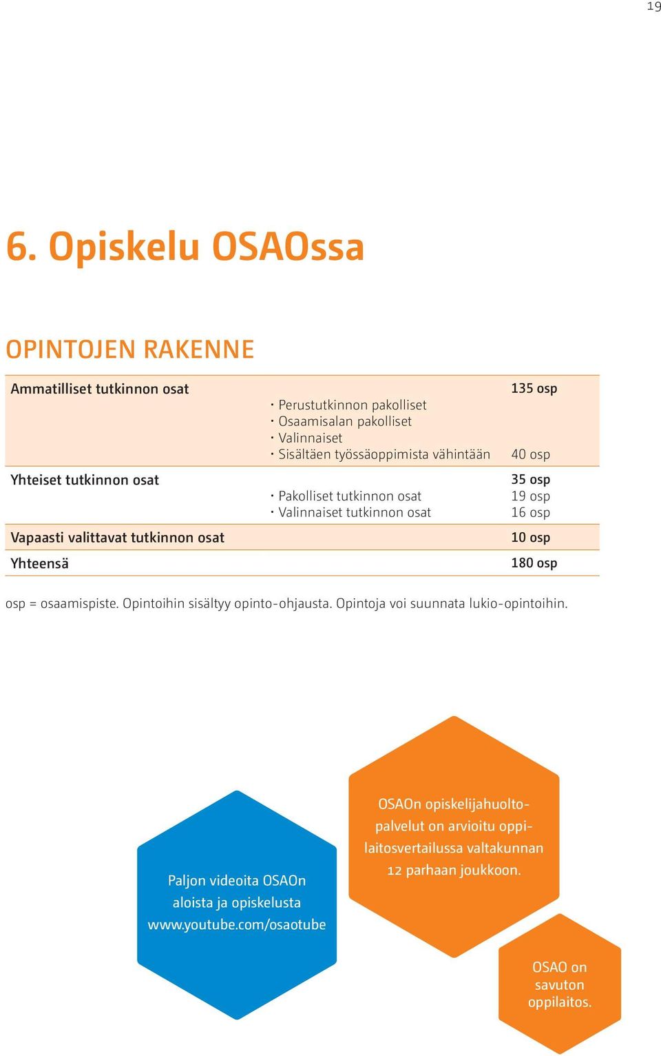 19 osp 16 osp 10 osp 180 osp osp = osaamispiste. Opintoihin sisältyy opinto-ohjausta. Opintoja voi suunnata lukio-opintoihin.