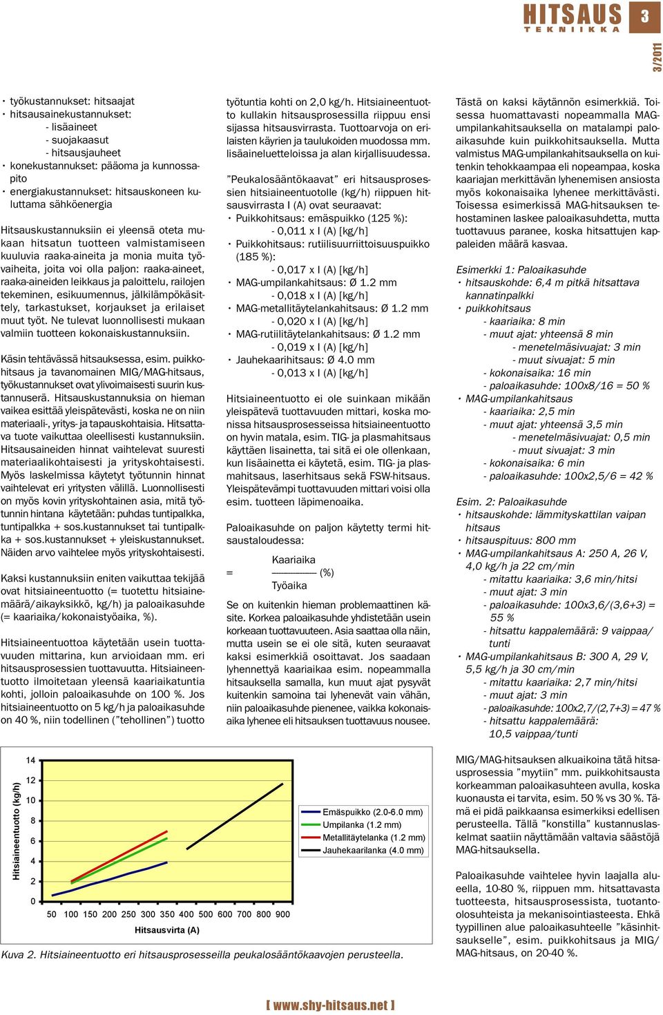 paloittelu, railojen tekeminen, esikuumennus, jälkilämpökäsittely, tarkastukset, korjaukset ja erilaiset muut työt. Ne tulevat luonnollisesti mukaan valmiin tuotteen kokonaiskustannuksiin.