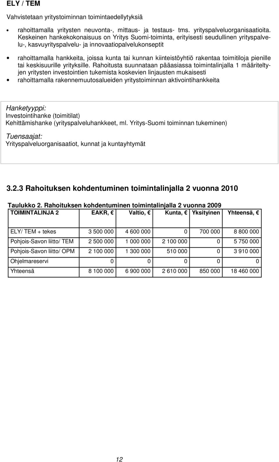 kiinteistöyhtiö rakentaa toimitiloja pienille tai keskisuurille yrityksille.