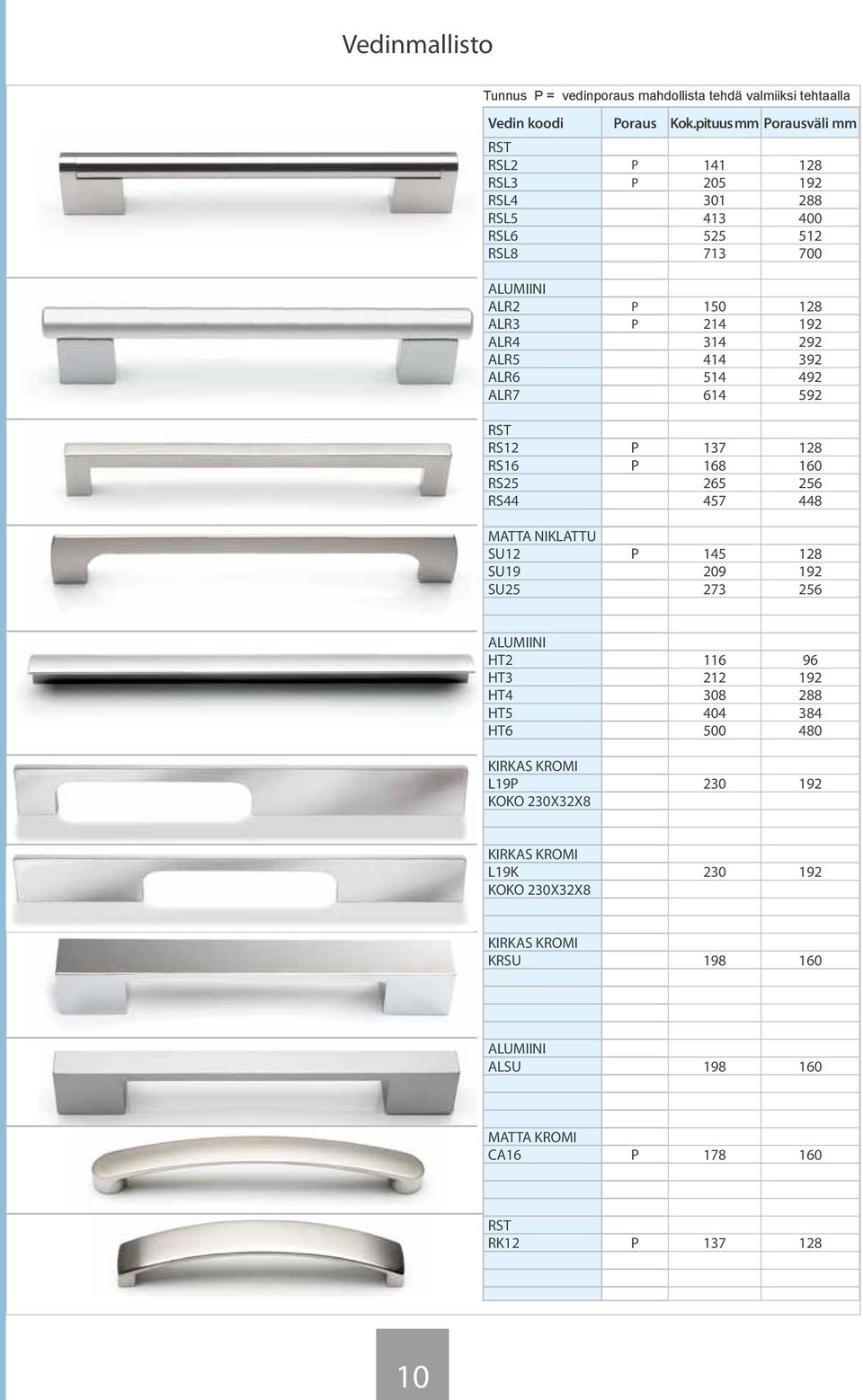 ALR5 414 392 ALR6 514 492 ALR7 614 592 RST RS12 P 137 128 RS16 P 168 160 RS25 265 256 RS44 457 448 MATTA NIKLATTU SU12 P 145 128 SU19 209 192 SU25 273 256 ALUMIINI