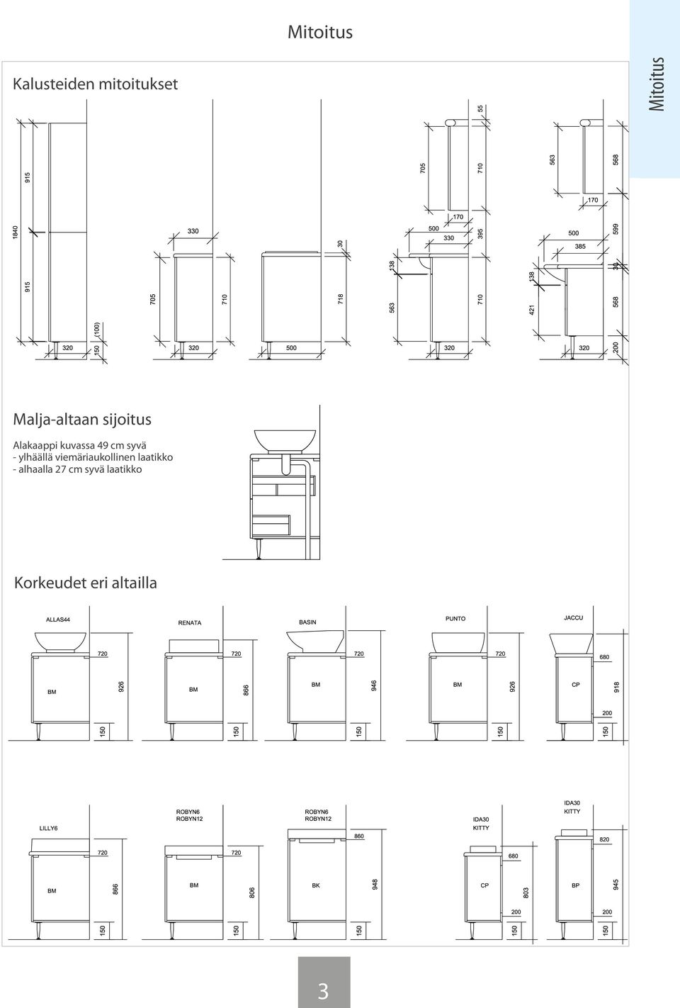 49 cm syvä - ylhäällä viemäriaukollinen laatikko