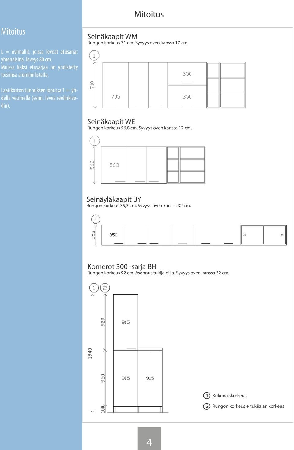 Laatikoston tunnuksen lopussa 1 = yhdellä vetimellä (esim. leveä reelinkivedin). Seinäkaapit WE Rungon korkeus 56,8 cm.