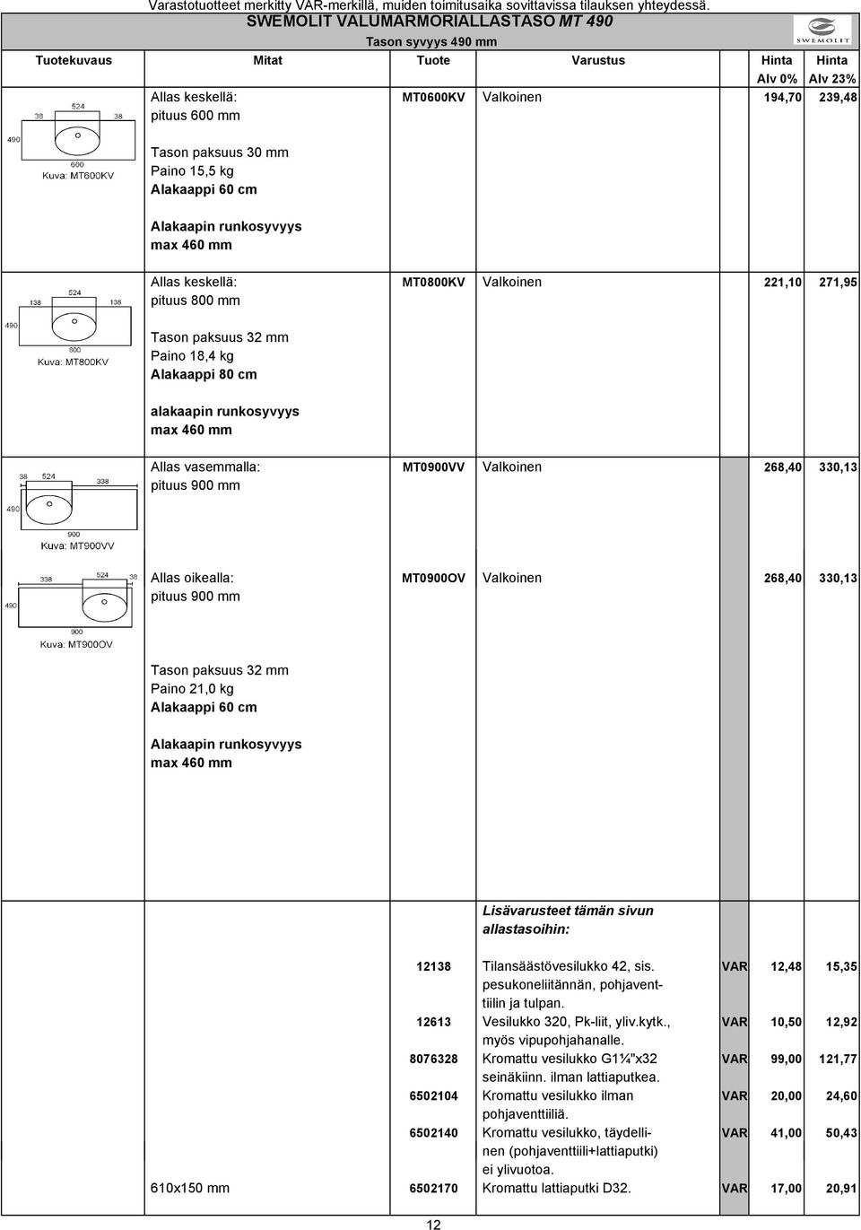 mm Allas keskellä: MT0800KV Valkoinen 221,10 271,95 pituus 800 mm Tason paksuus 32 mm Paino 18,4 kg Alakaappi 80 cm alakaapin runkosyvyys max 460 mm Allas vasemmalla: MT0900VV Valkoinen 268,40 330,13