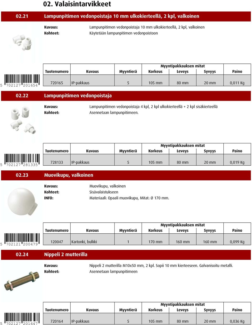 IP-pakkaus 5 105 mm 80 mm 20 mm 0,011 Kg 02.22 Lampunpitimen vedonpoistaja Lampunpitimen vedonpoistaja 4 kpl, 2 kpl ulkokierteellä + 2 kpl sisäkierteellä Asennetaan lampunpitimeen.