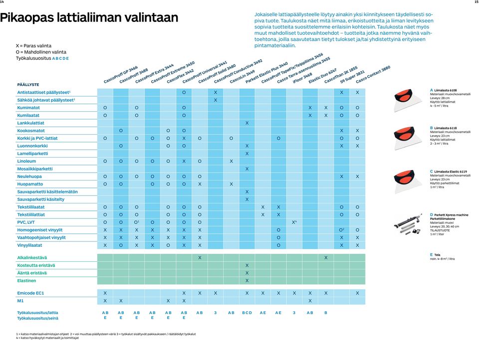 Taulukosta näet mitä liimaa, erikoistuotteita ja liiman levitykseen sopivia tuotteita suosittelemme erilaisiin kohteisiin.