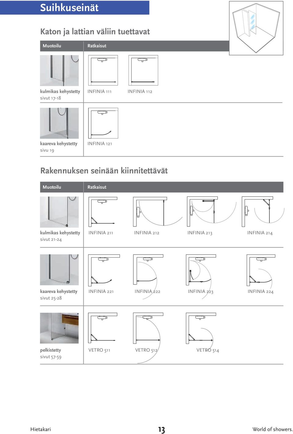 Ratkaisut kulmikas kehystetty INFINIA 211 INFINIA 212 INFINIA 213 INFINIA 214 sivut 21-24 kaareva