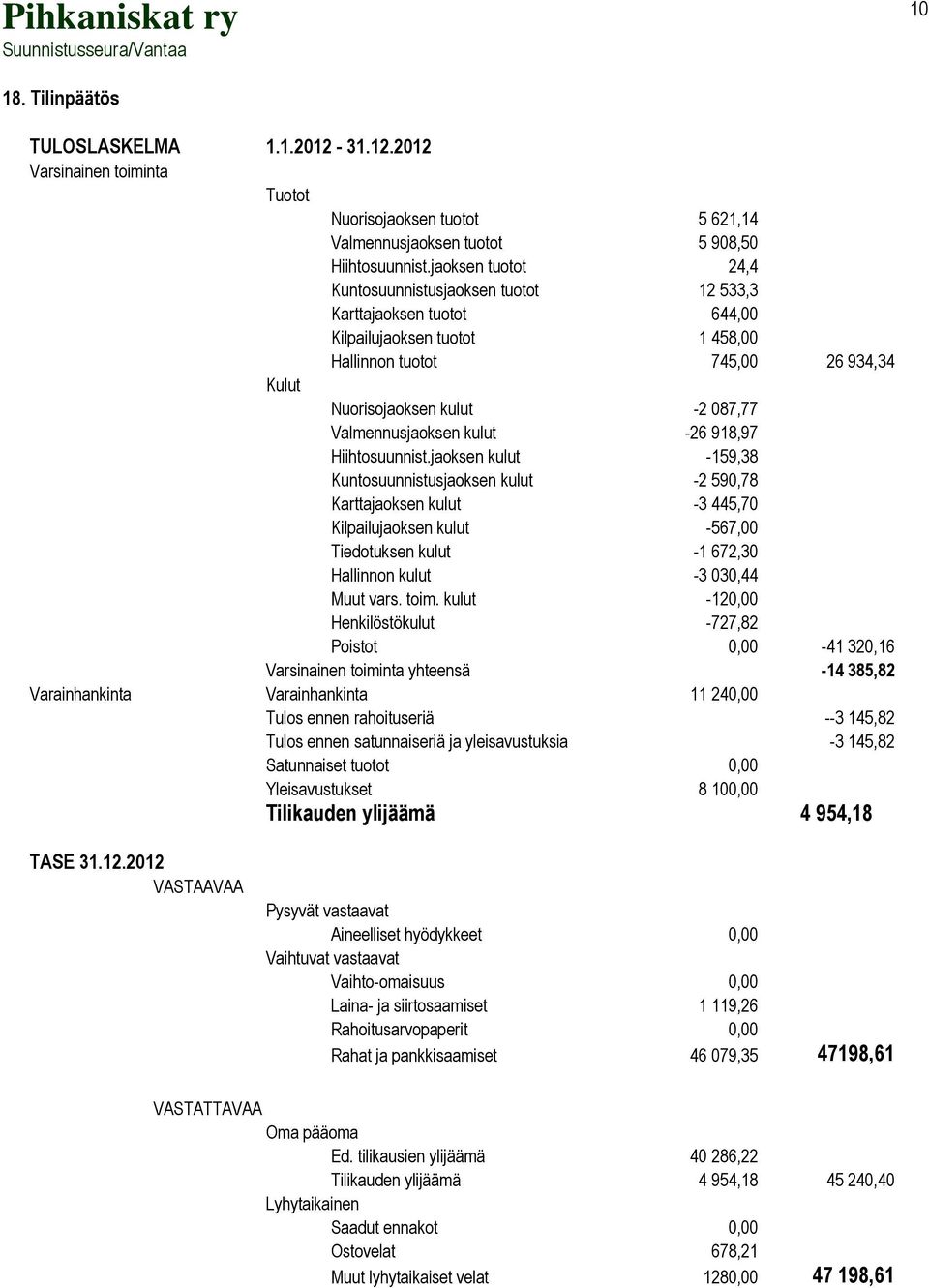 Valmennusjaoksen kulut -26 918,97 Hiihtosuunnist.