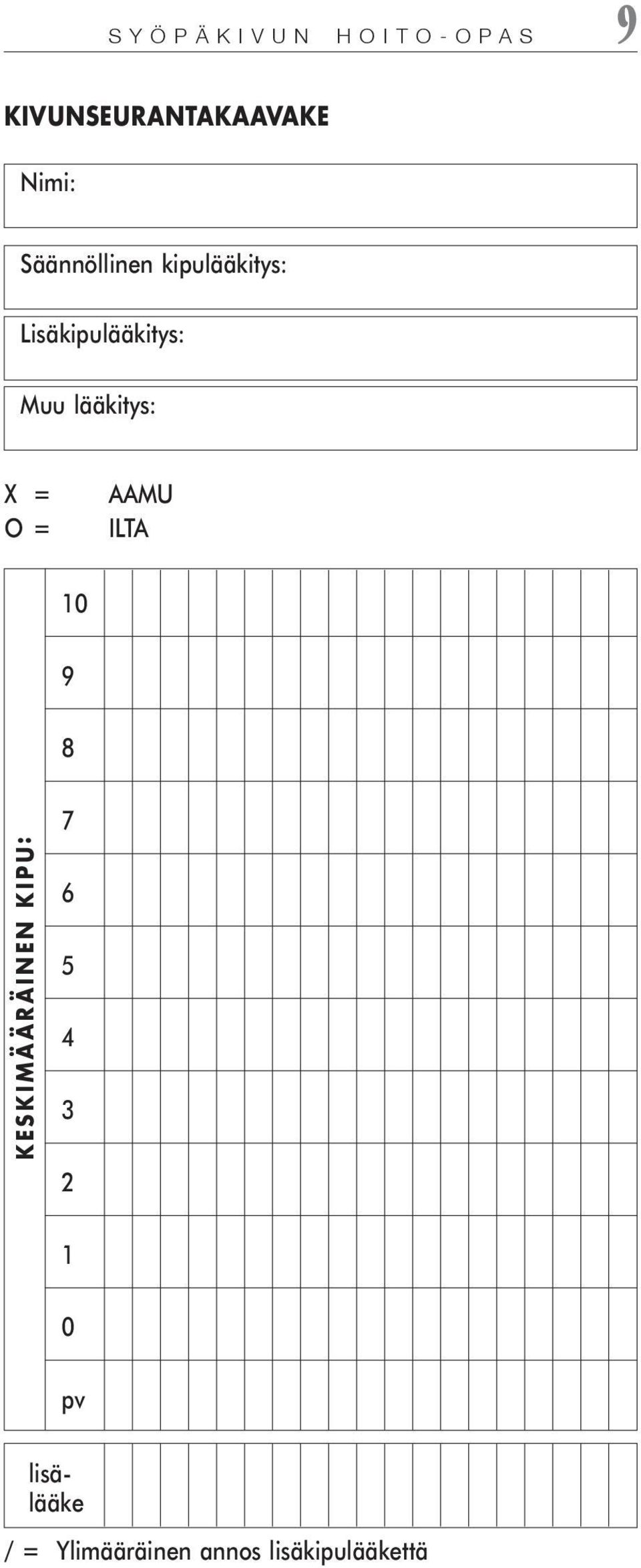 lääkitys: X = O = AAMU ILTA 10 9 8 KESKIMÄÄRÄINEN KIPU: