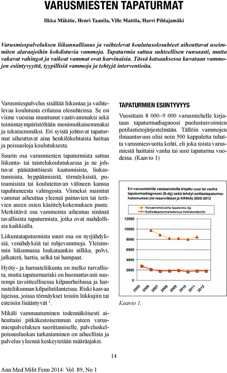 Tässä katsauksessa kuvataan vammojen esiintyvyyttä, tyypillisiä vammoja ja tehtyjä interventioita. Varusmiespalvelus sisältää liikuntaa ja vaihtelevaa koulutusta erilaissa olosuhteissa.